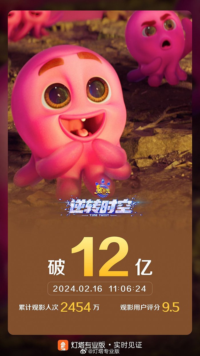 电影《熊出没·逆转时空》票房破12亿_7x24小时财经新闻_新浪网