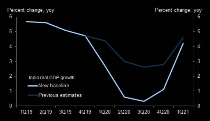 2018年印度前三季度经济总量排名_印度最发达的城市排名(3)