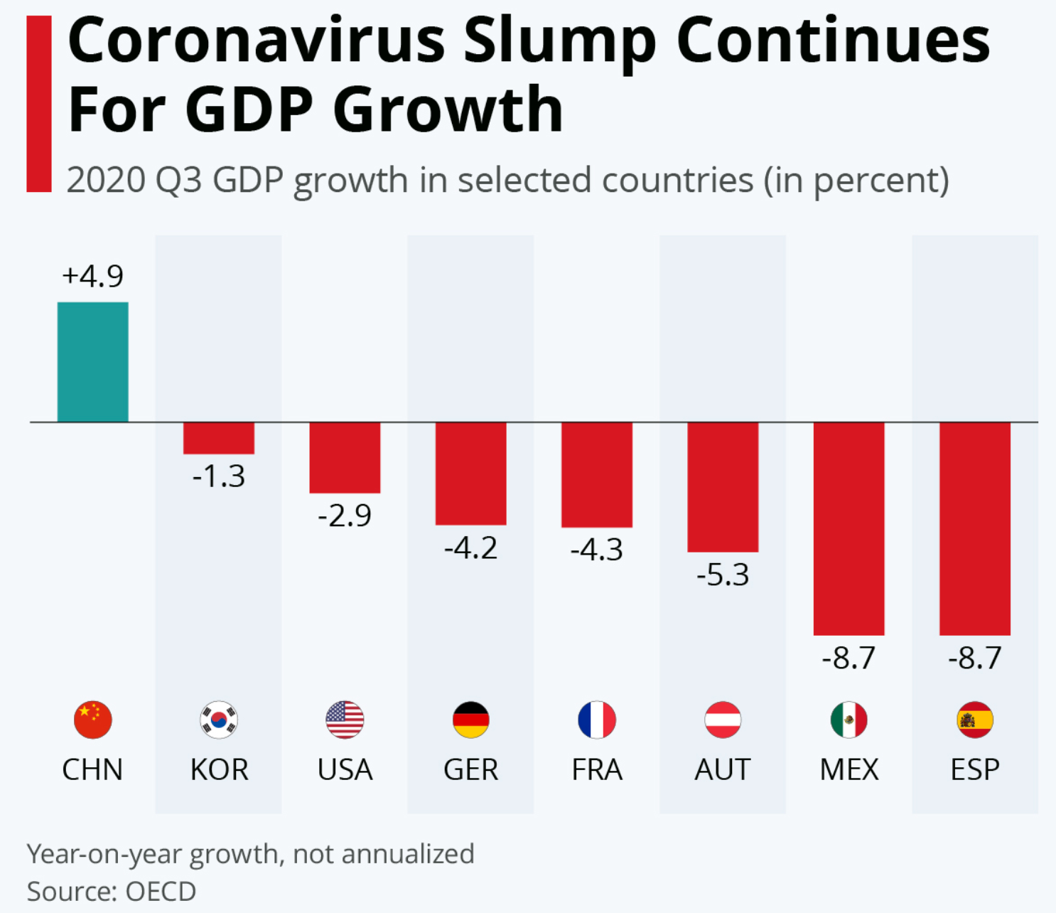 西班牙和葡萄牙的gdp_移民葡萄牙 2020利好政策盘点(2)