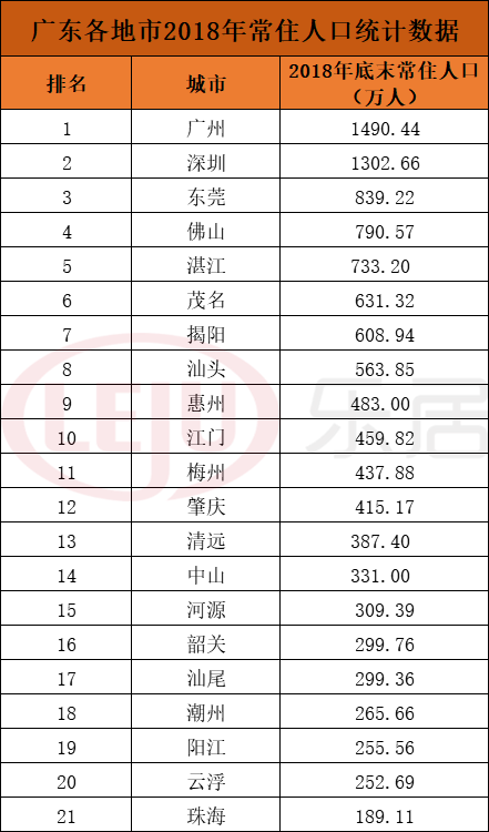 杭州常住人口落户限制_常住人口登记表