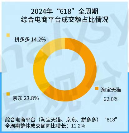 什么是电商的本质 cbb8-b3c6f8a6f91fcd76f9b95a5bbc59cc11.jpg