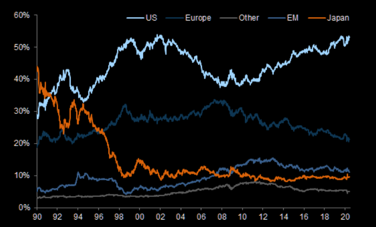 全球股票市值超过经济总量_经济总量全球第二图片