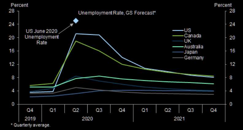 疫情期间国际GDP增长图片_疫情期间gdp变化图(2)