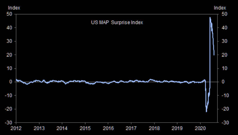 疫情爆发期间美国经济总量排名_美国疫情爆发实景图片(2)