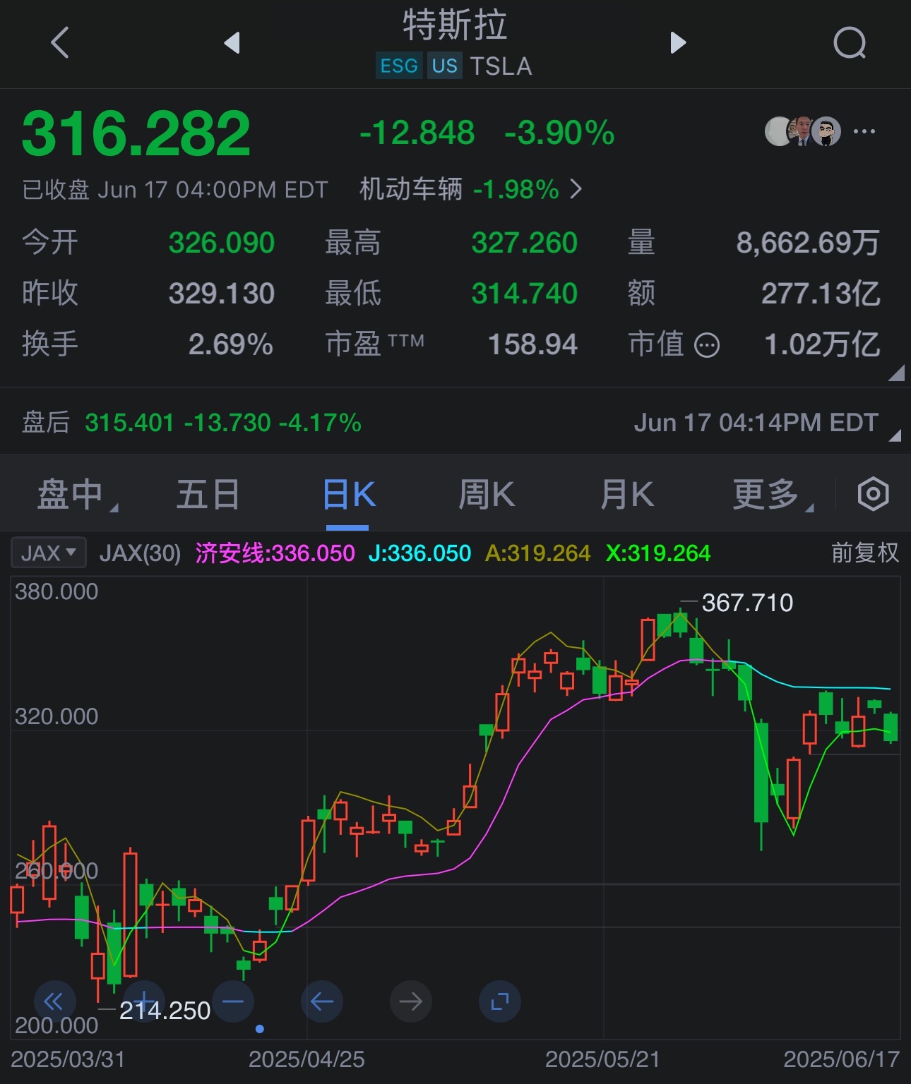 美股三大指数集体收跌特斯拉跌近4%