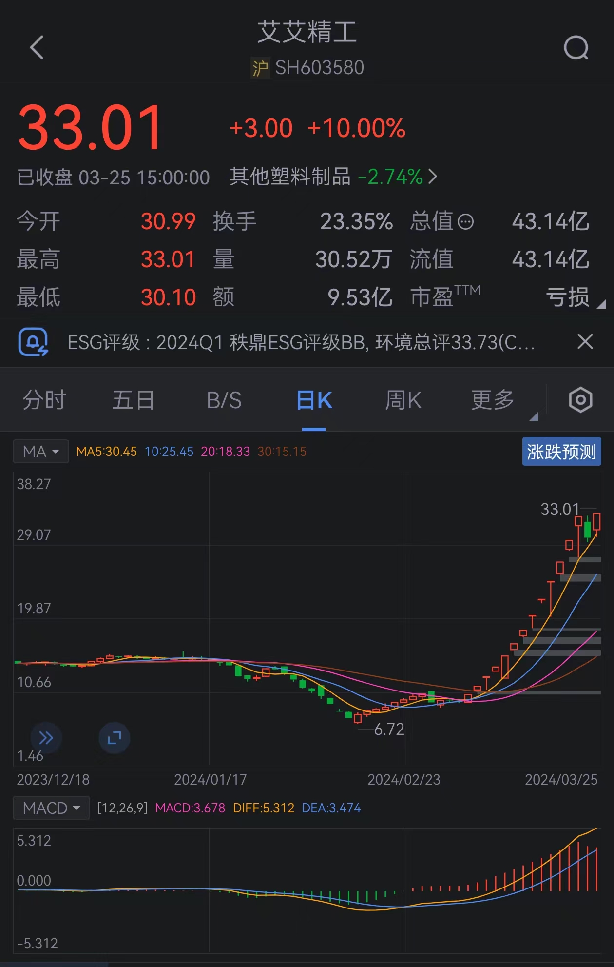今天财经新闻股票(今天财经新闻股票行情)