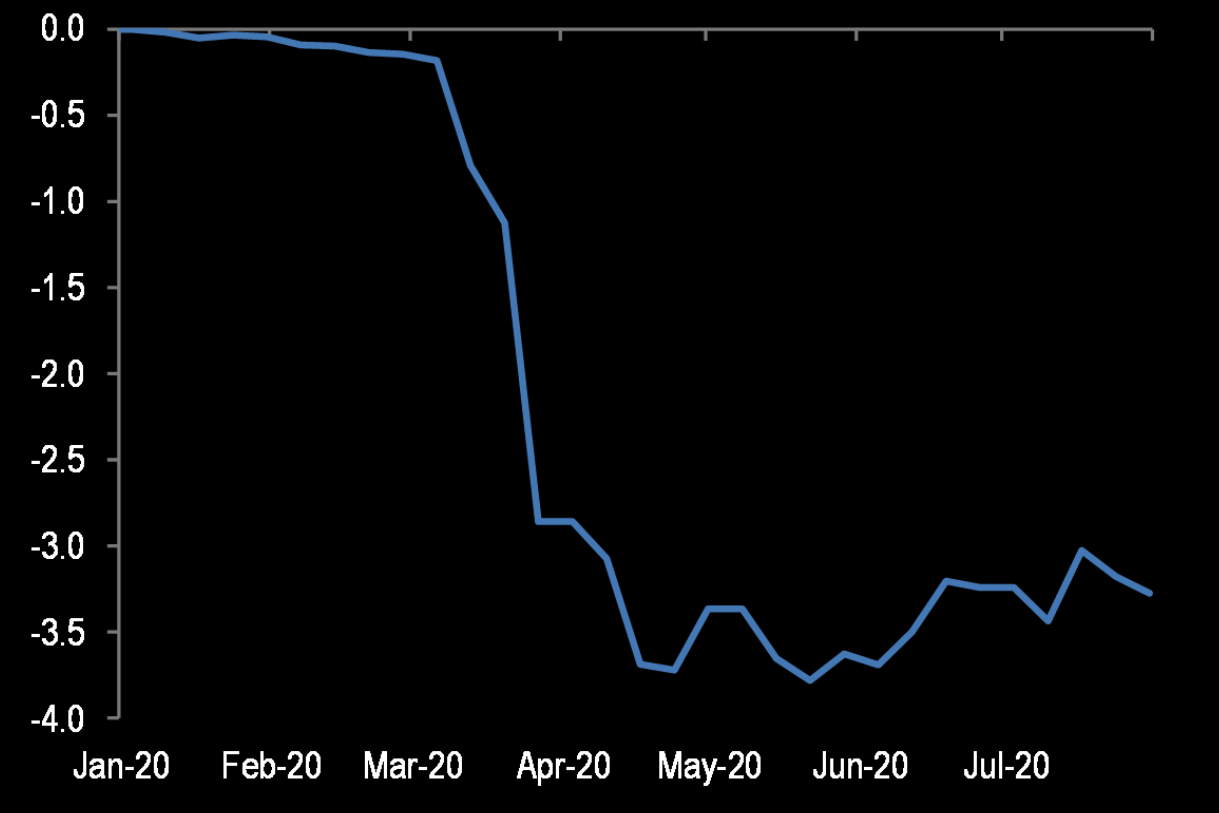 什么是gdp修正系数_修正系数的介绍(2)