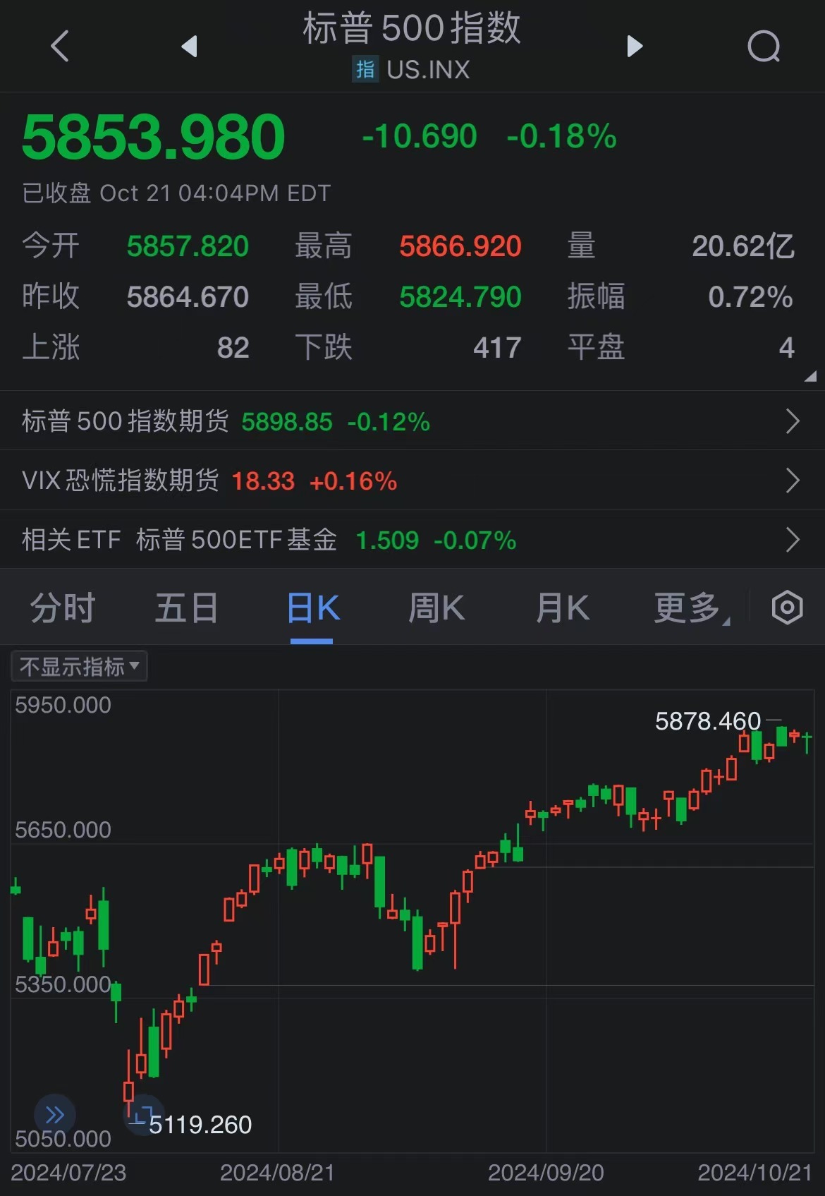 美股收盘涨跌不一英伟达再创历史新高