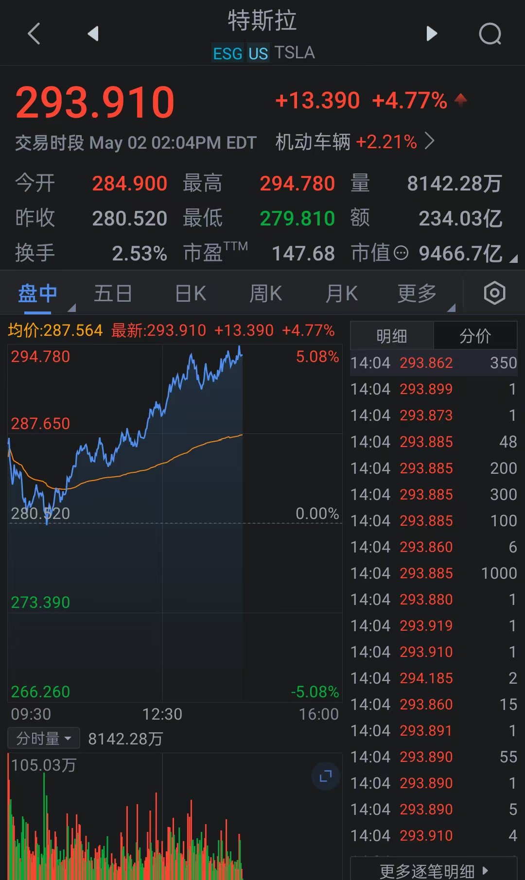 特斯拉股票买入在卖出 特斯拉股票买入在卖出