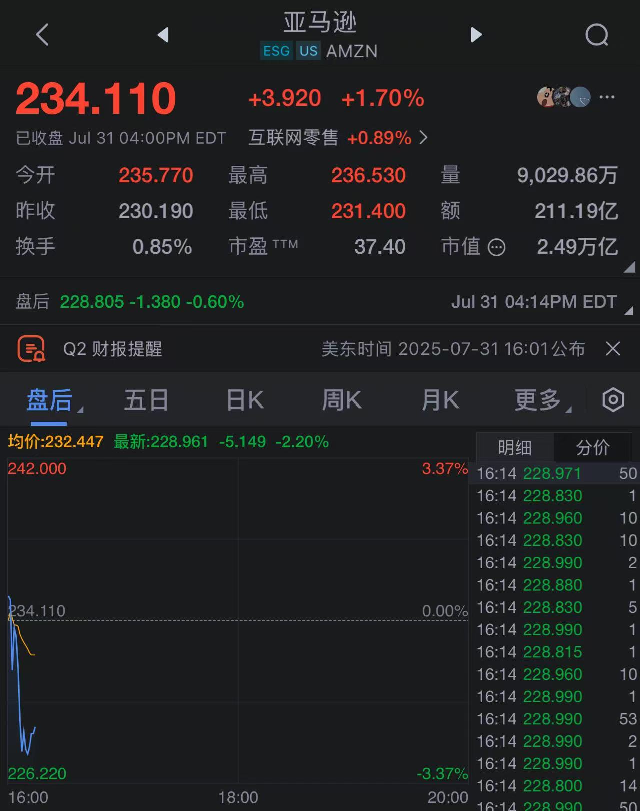 亚马逊业绩超预期，三季度运营利润指引欠佳，股价盘后跌约2.3%