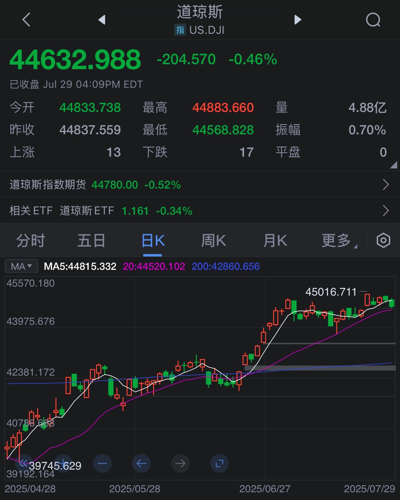 谷歌股票多少 5489-989351f7961f4cd50fa7ab9f9cf3419b.jpg