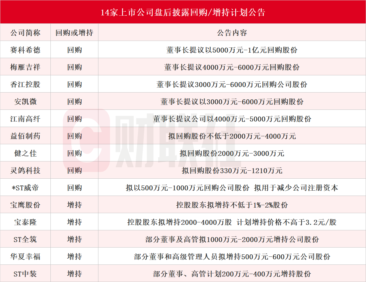 什么叫做公司减资回购 11cc-c3c96f81550660d9ccf0c38bd7130a1c.png
