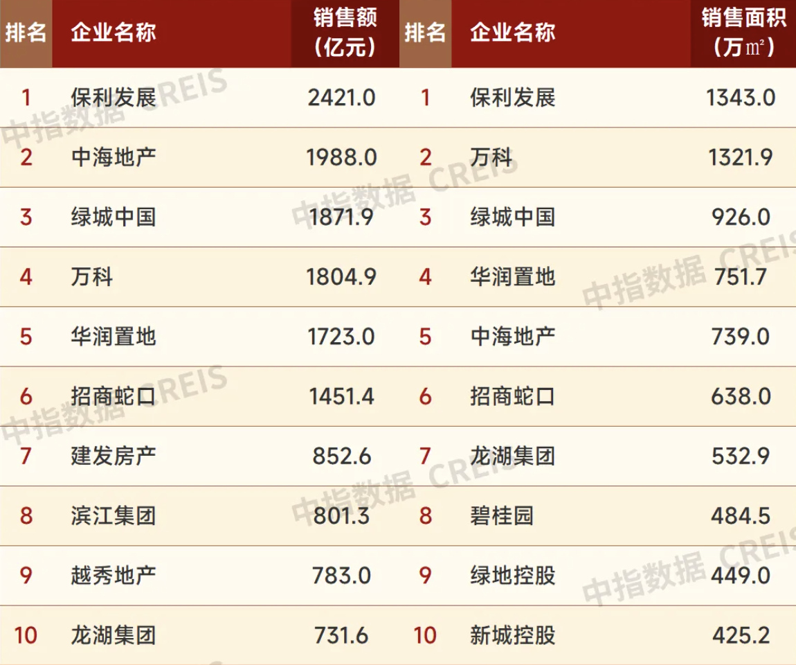 起点小说排行榜前十名2024 5384-d338e92c3acf314a47835205ba494c94.png