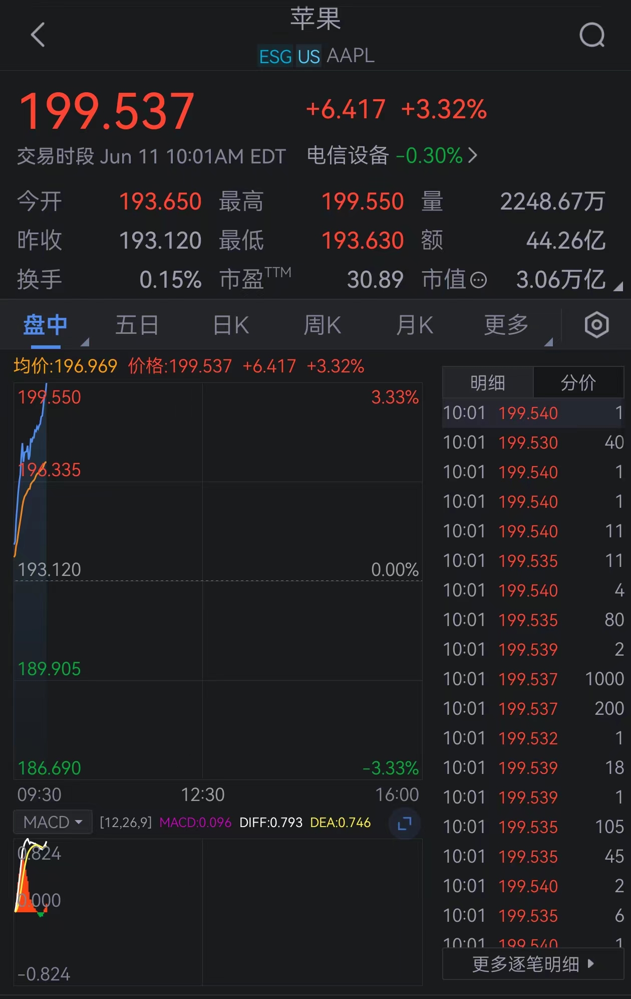 苹果手机上的股票能买吗
