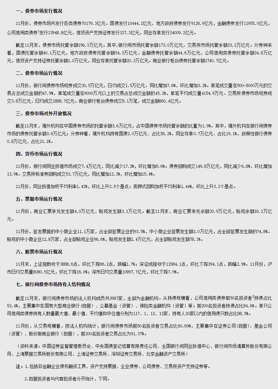 央行：11月债券市场共发行各类债券70179.3亿元