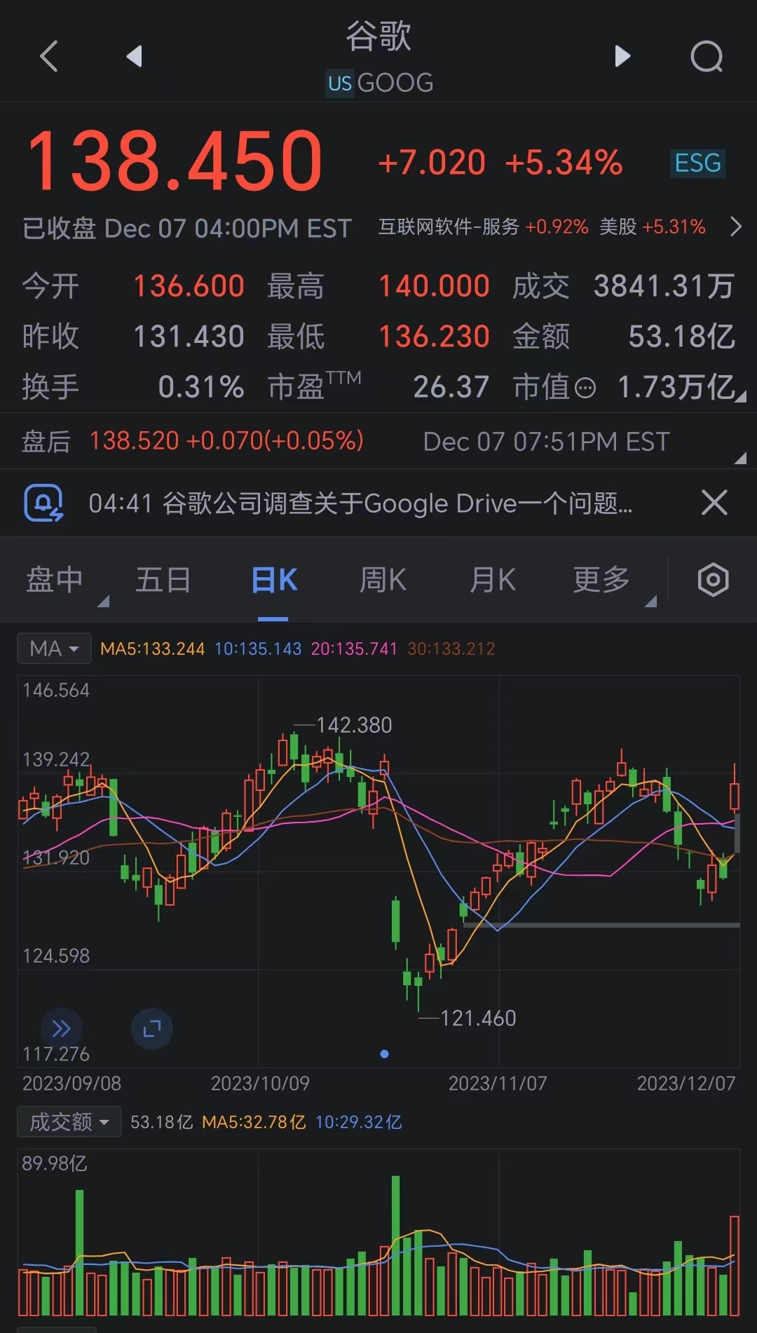 推特市值13亿美元 1293-9d35296b4c4772e42a6052c6dc1c0433.jpg