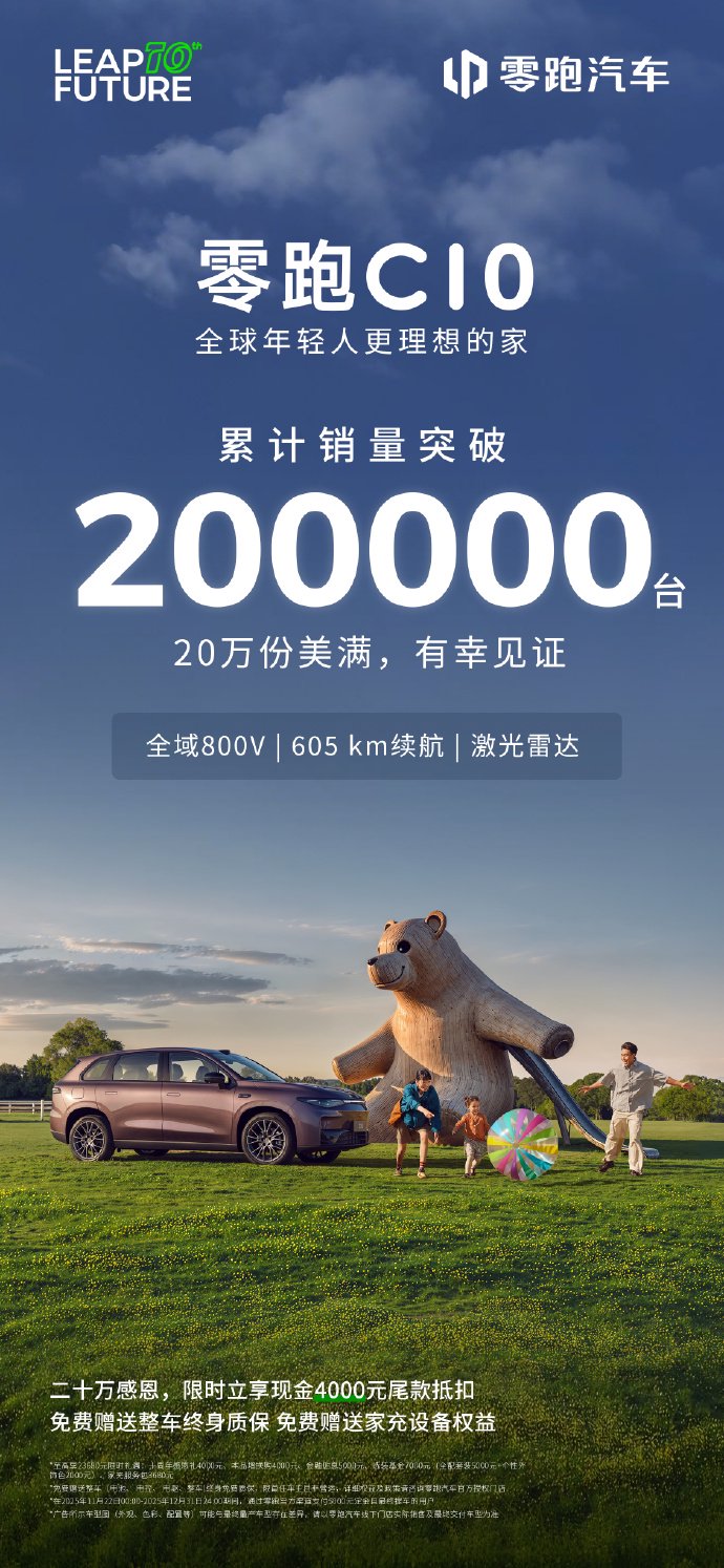 零跑汽车：零跑C10热销20万台。
