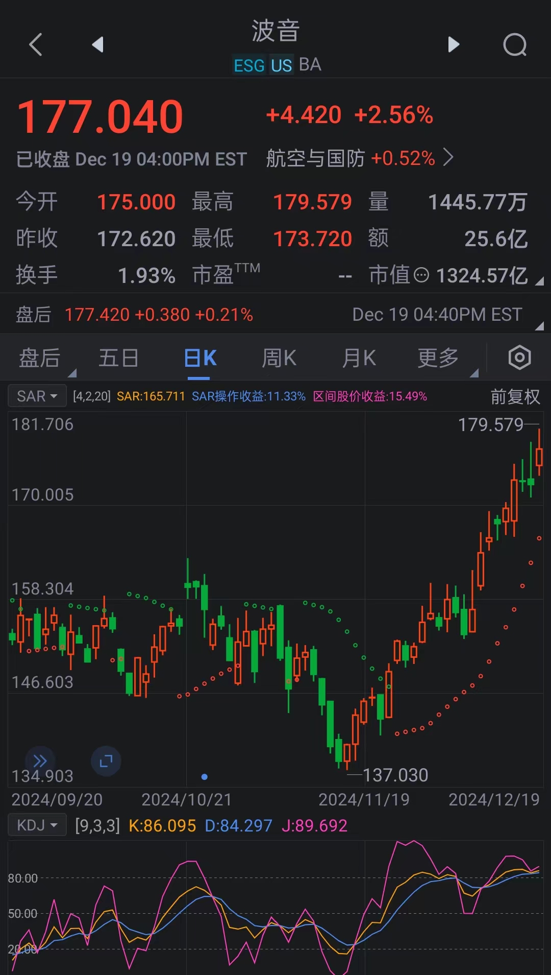 波音收涨2.56% 获土耳其航空公司360亿美元的订单