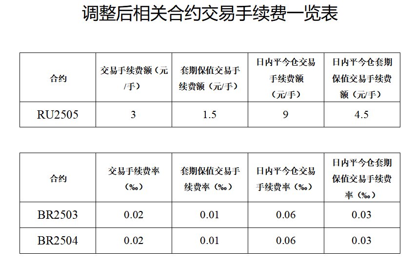 交易量排名的加密货币交易所- 加密货币交易所2022年期货手续费明细表手续费如何计算（帮你避开手续费的坑）
