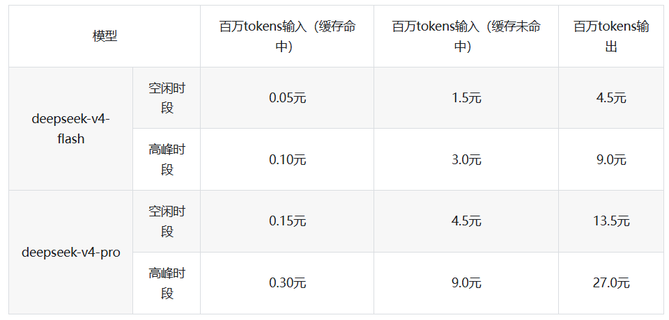 DeepSeek调价方案公布，8月17日生效