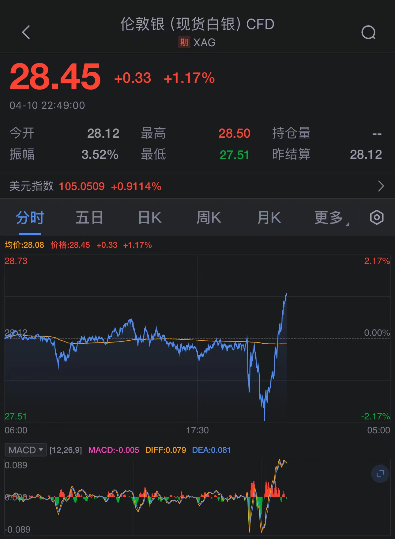 7x24小时全球实时财经新闻直播