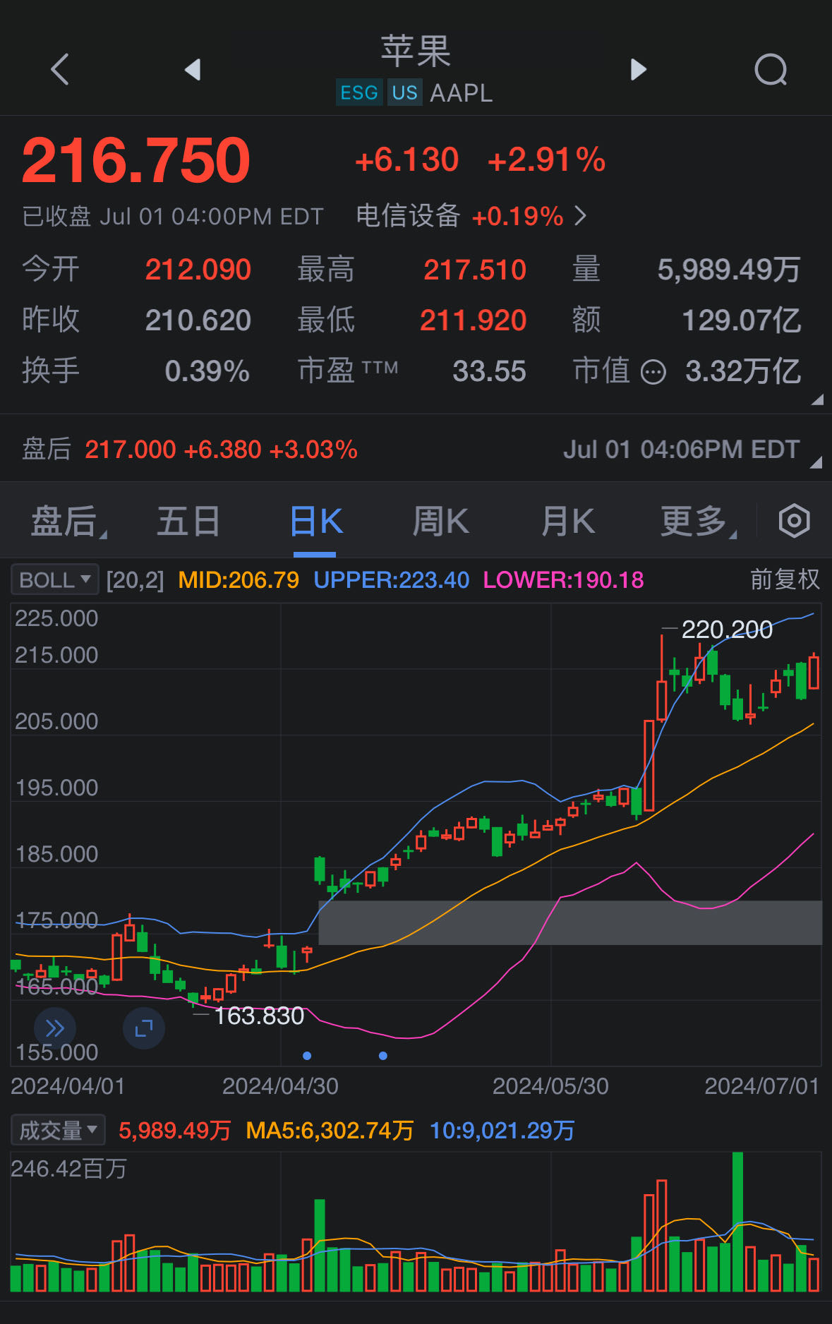 苹果股票历史最低是什么价 7393-b0973ec4c923a3a338c9d779c4a9a778.jpg