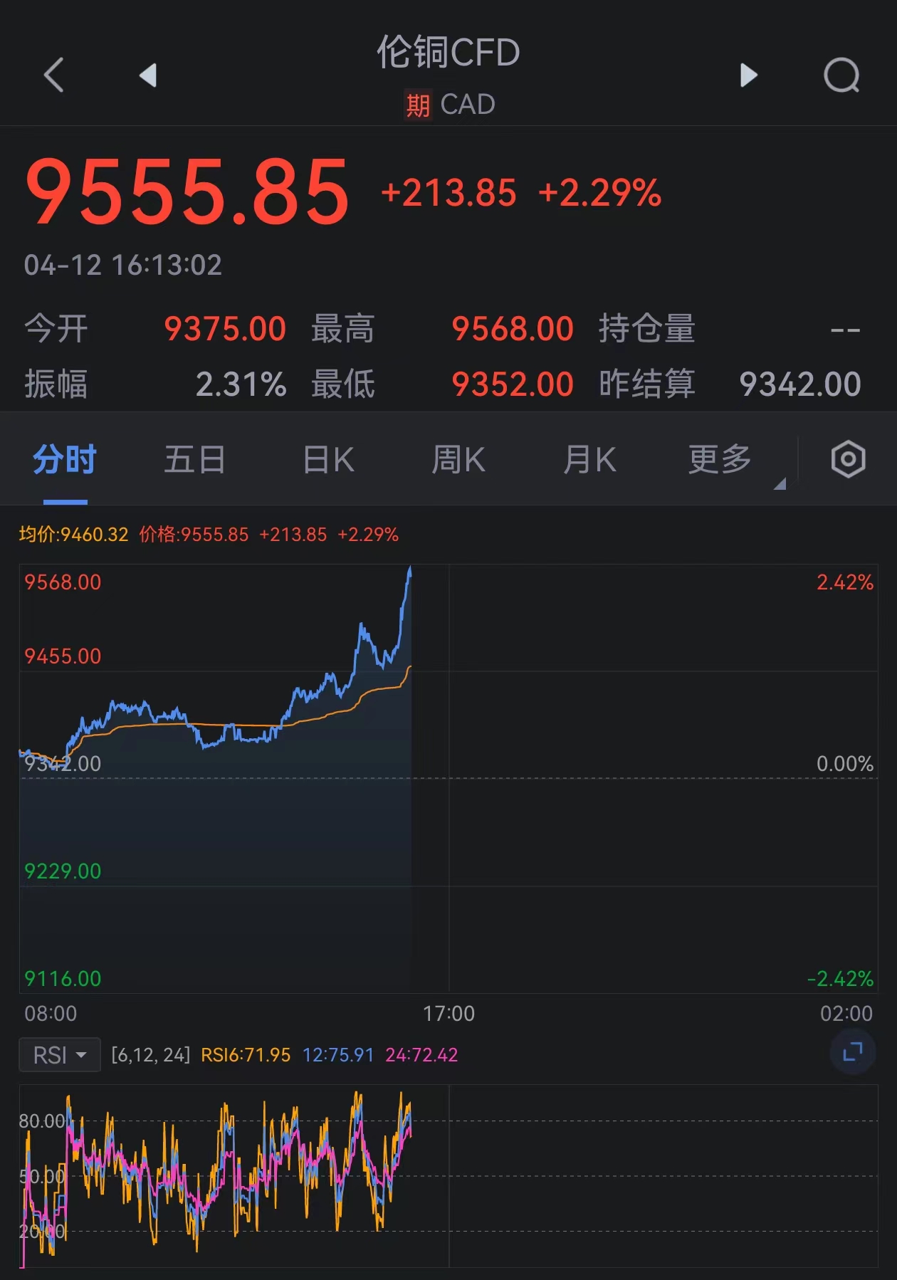 伦敦金属交易所lme铜价升至2022