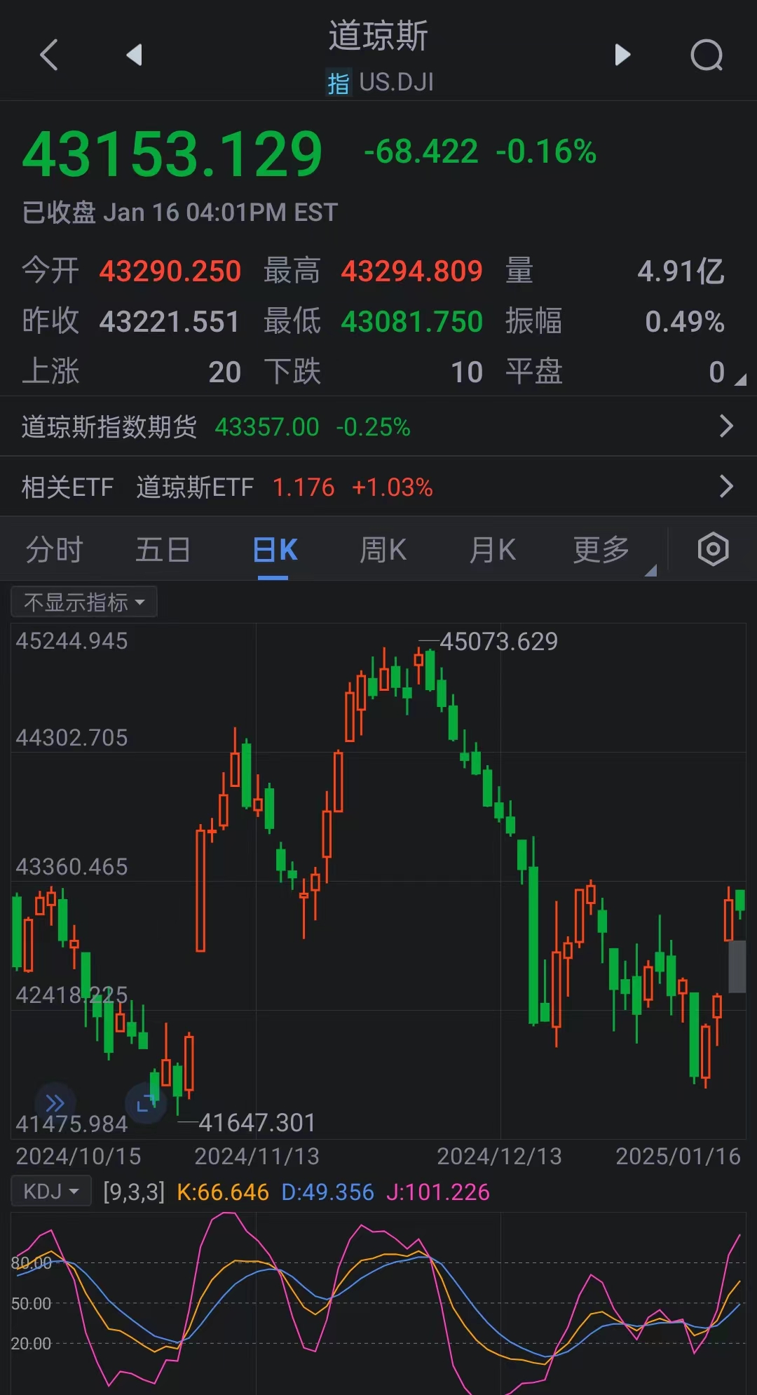 苹果股票最新行情英伟达 3b03-5af2fdb89b28d43ed3e7df8ad80a4310.jpg