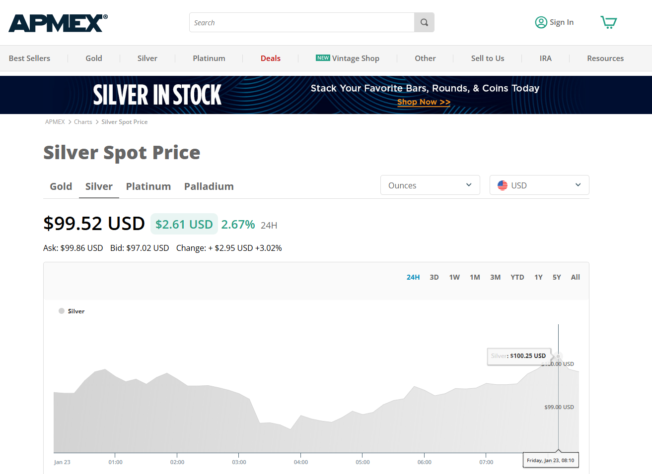 白银迈入“三位数时代”！