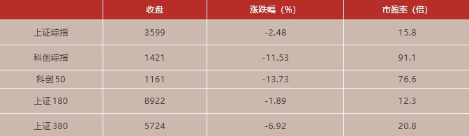 上交所发布沪市市场运行情况（2026年10月26日至2026年10月30日）。
