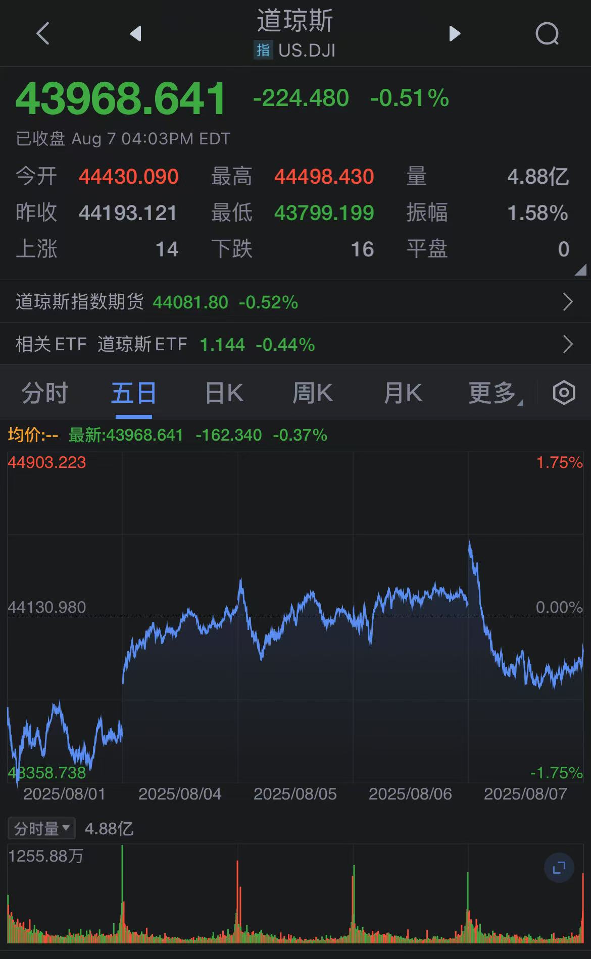 苹果股价为什么会有那么高的涨幅 fb75-75314f75ebb37667a173bf71d174e6a5.jpg