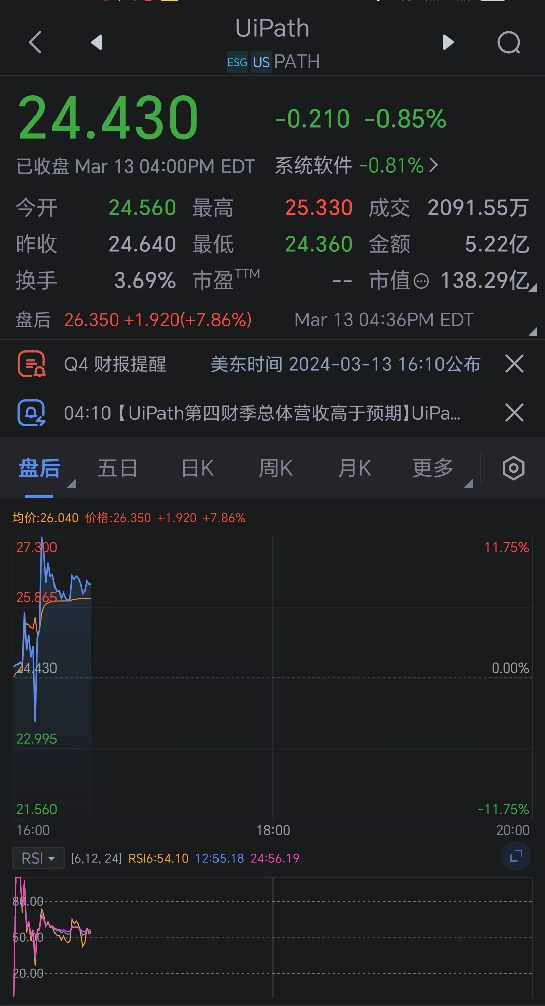 UiPath盘后上涨8% 因第四季度业绩和年度业绩展望优于预期