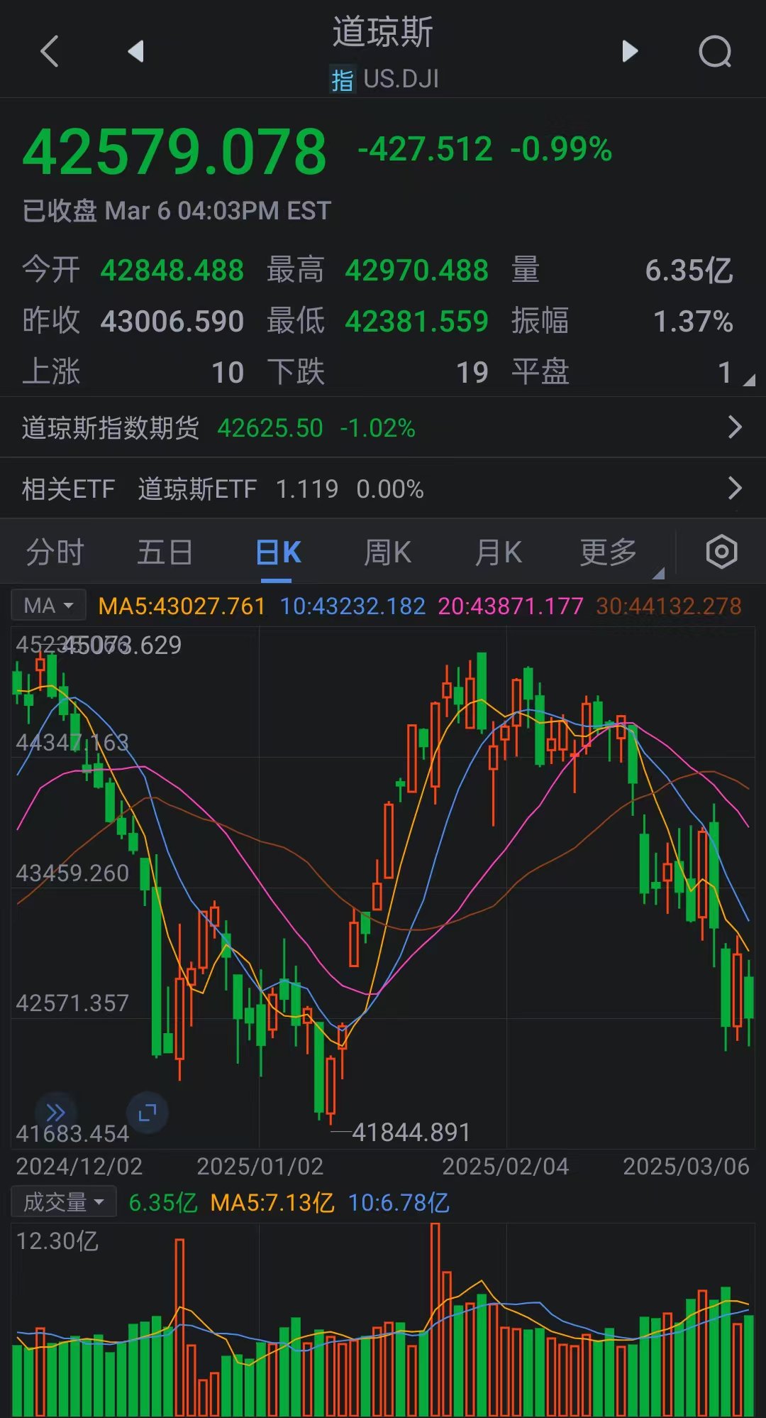 美股三大指数集体收跌大型科技股普跌