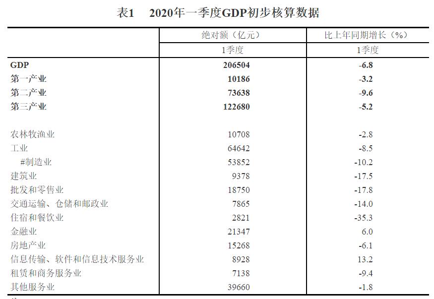 gdp 计算 软件_ps软件