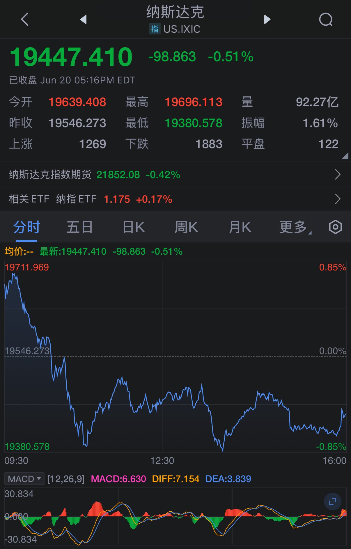 谷歌股票最低是哪一年 75de-103ce341c65f786f0f525ddf28ba4f0e.jpg