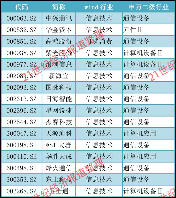 工信部部署2019年IPv6网络 IPV6指数强势崛起