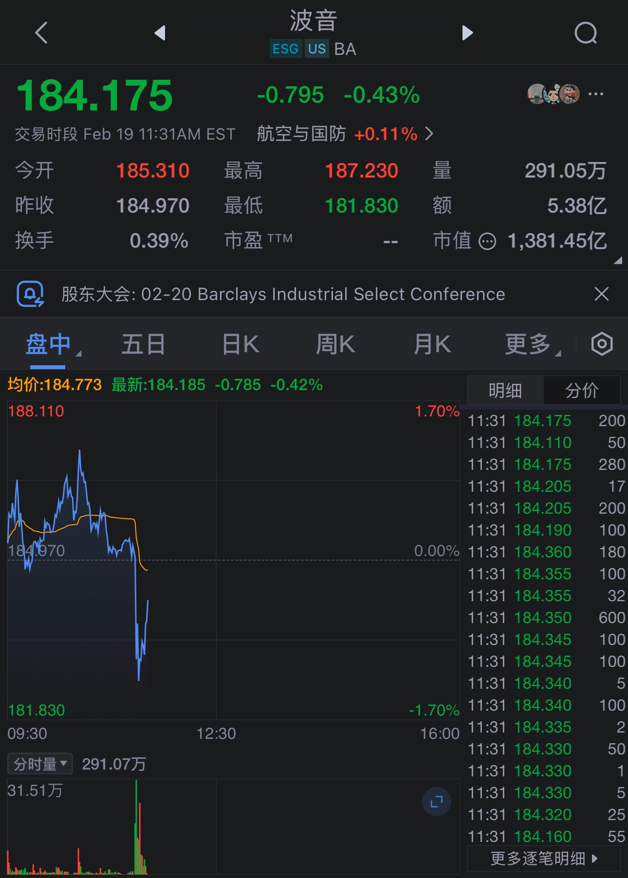 市场消息：美国政府效率部（DOGE）“顾问”马斯克针对波音公司加速生产空军一号飞...
