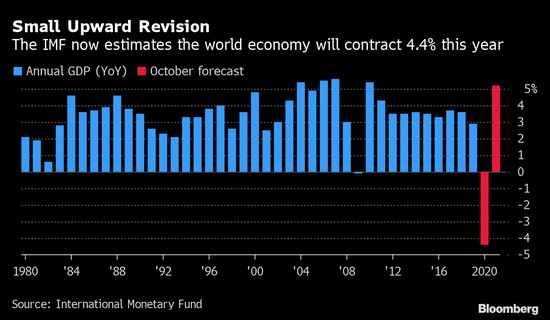 哈西2021年GDP_西安各区县2021年上半年GDP 鄠邑增速最快(3)