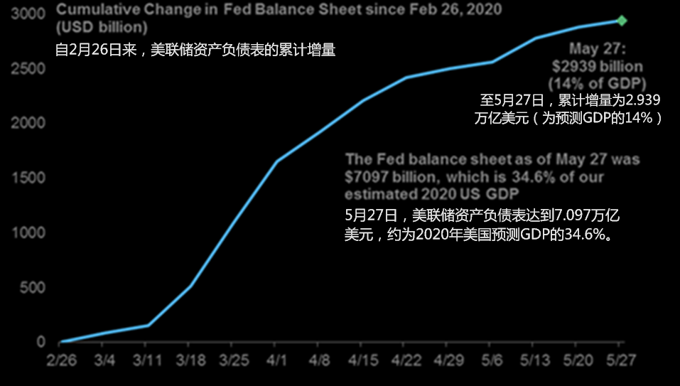 美国2020年GDP占全球_美国gdp世界占比(3)