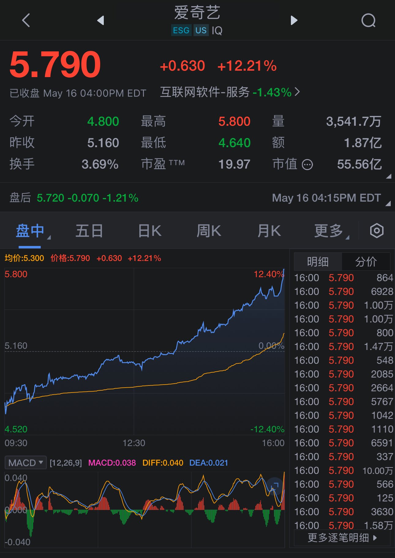 股市为什么涨的那么快呢（股市为什么涨的那么快呢英语）