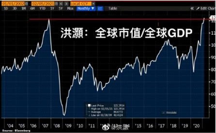 巴菲特公司市值除以gdp_美股牛市那十年(2)