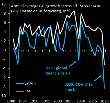 美洲国家GDP(2)