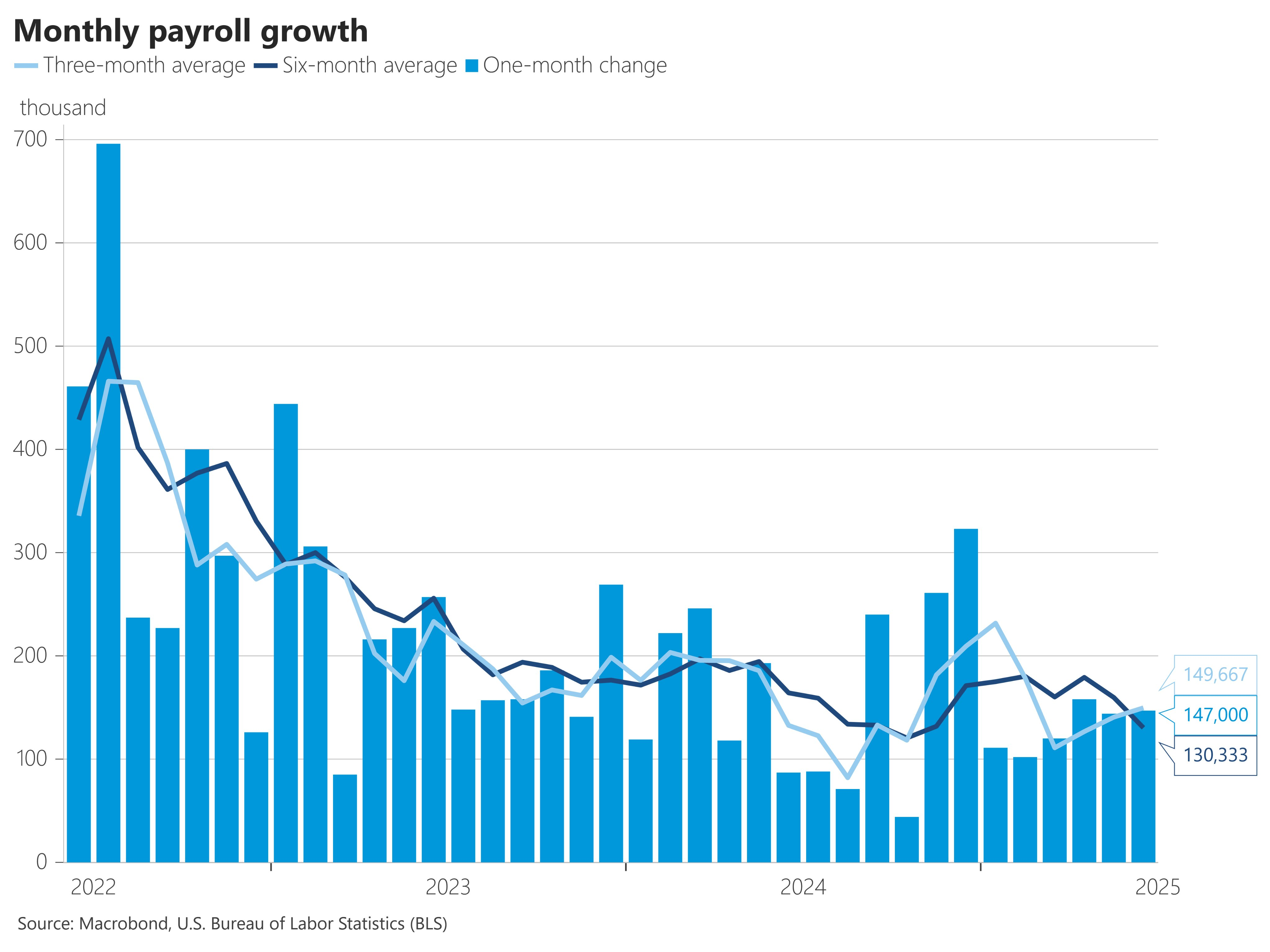 美国6月非农数据好于预期失业率意外下降
