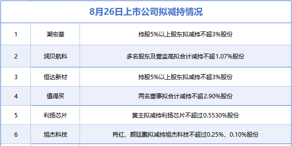 8月26日增减持汇总 8月26日增减持汇总