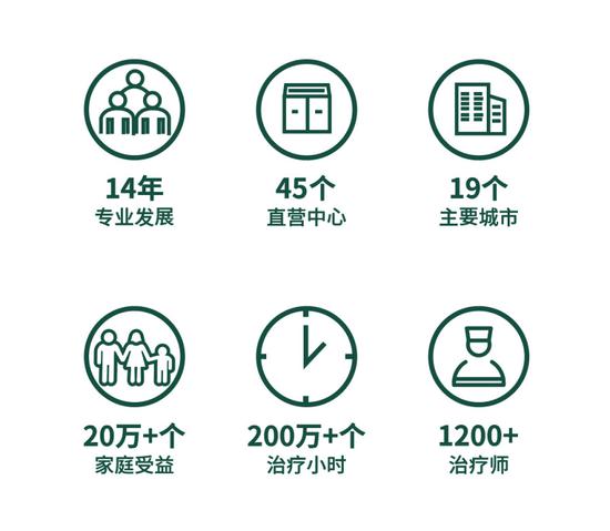 东方启音完成C轮8300万美金融资