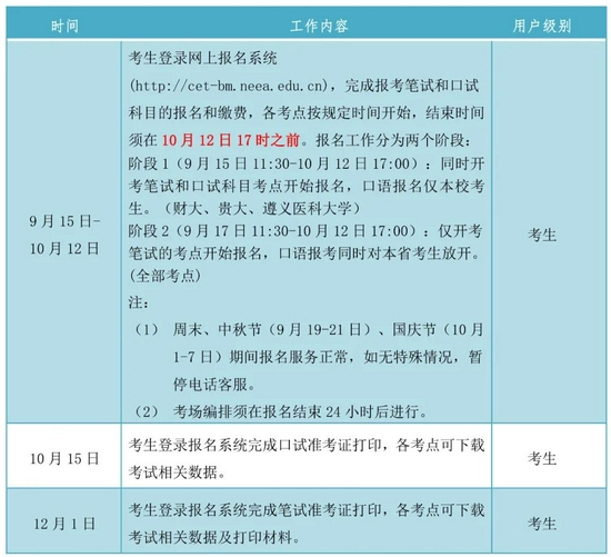 2021年下半年全国大学英语四、六级考试报名工作即将开始