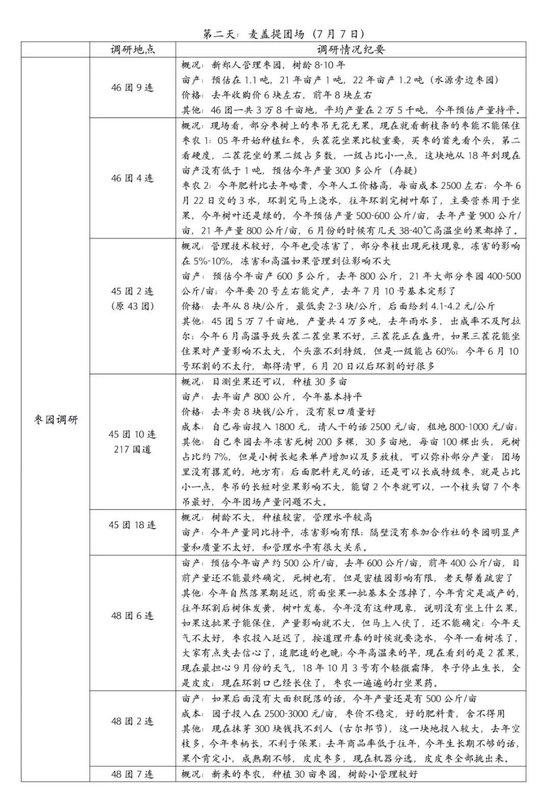 【调研报告】新疆红枣调研总结