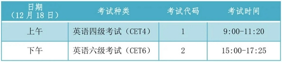 2021年下半年全国大学英语四、六级考试报名工作即将开始