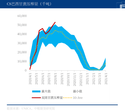 【中粮视点】白糖:再次成为资金的宠儿