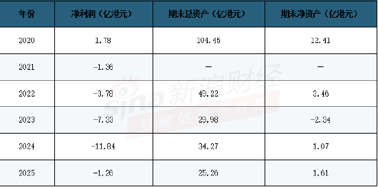 五年亏损25.57亿港元，上海银行多轮“输血”后出手收购上银国际